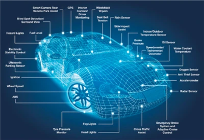 Changan Automobile Memperoleh Otorisasi Paten Model Utilitas: Struktur Pemasa...
